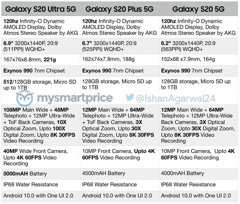 samsung galaxy s20 specifications